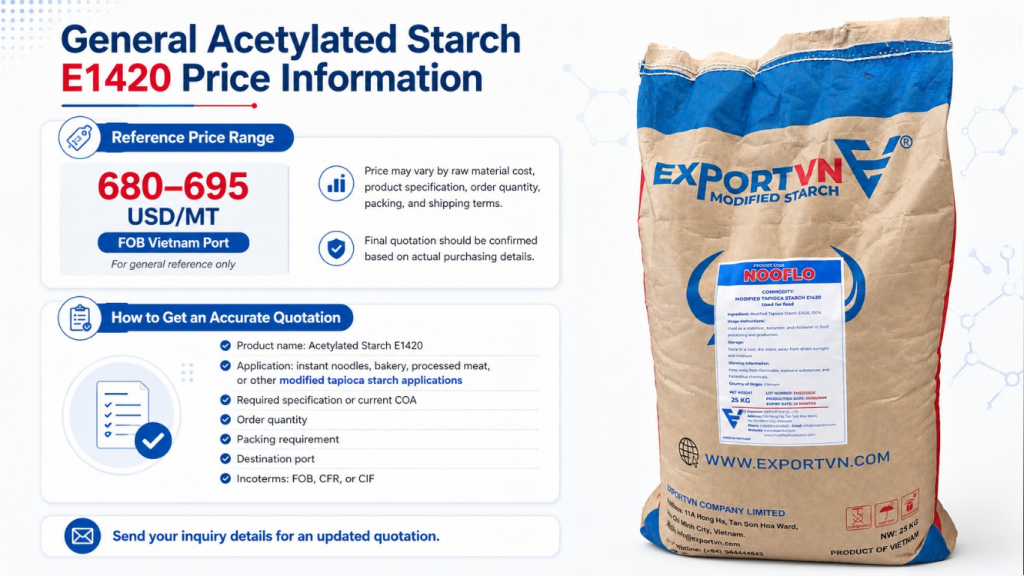 FOB Price of  Acetylated Starch (INS 1420)