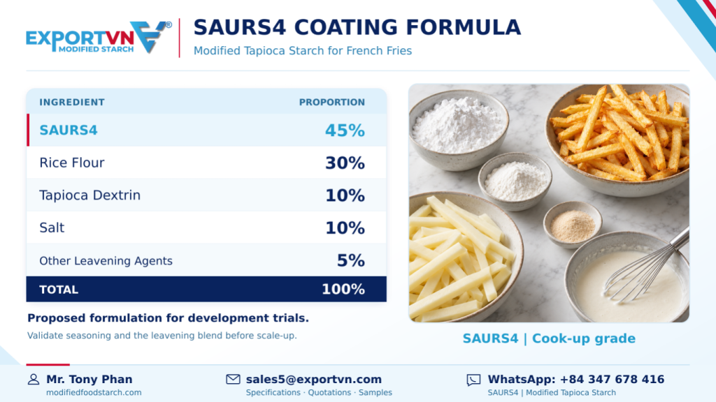 Amidon de tapioca modifié pour les frites : formule d’enrobage avec SAURS4