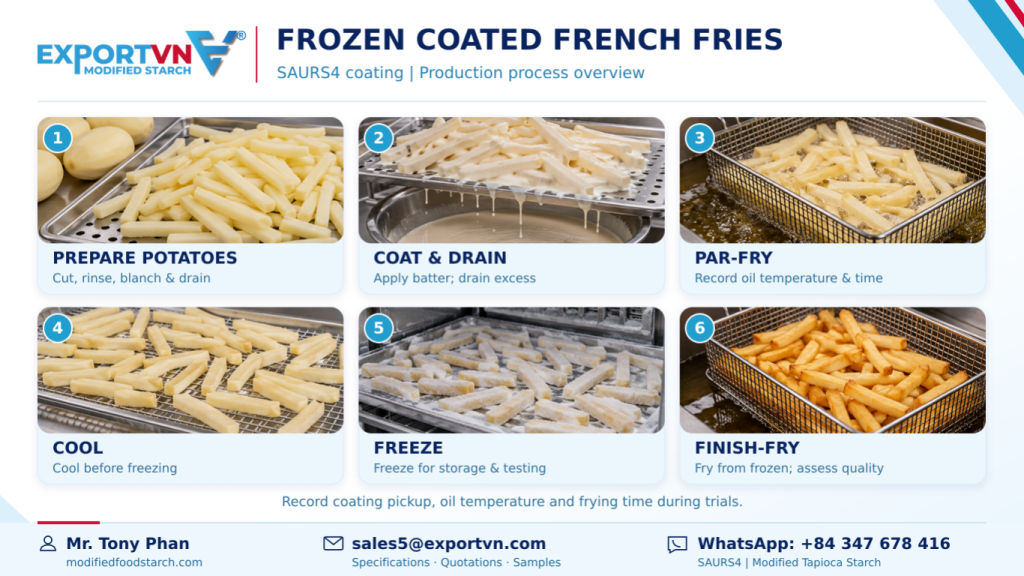 Preparing and Evaluating Frozen Coated French Fries